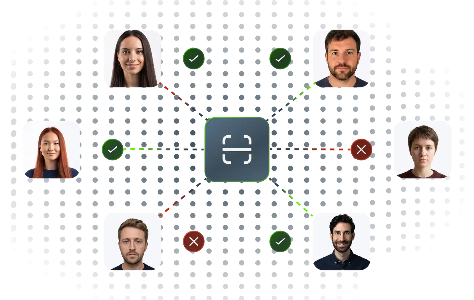 Face matches resolved against a single identity