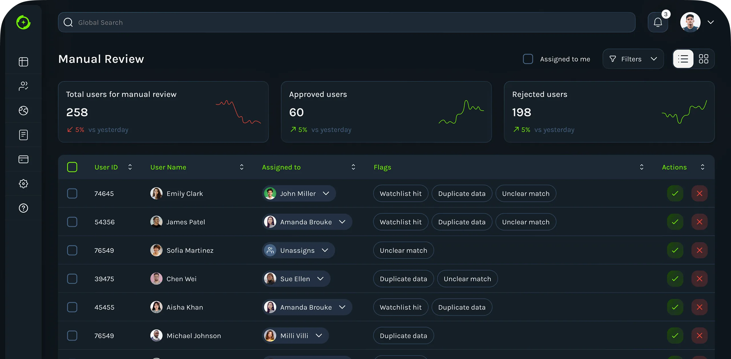 Manual review dashboard